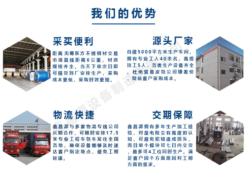1588943550247867.jpg 鑫昌源的優(yōu)勢.jpg